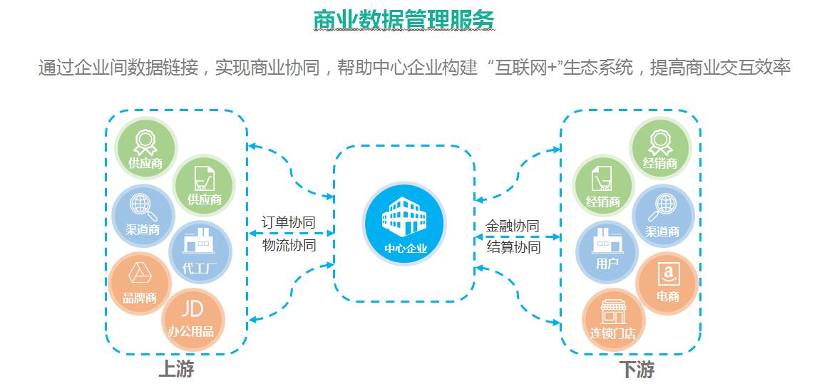 海格云鏈 驅動跨境運輸與互聯網數據服務，賦能企業供應鏈數字化轉型