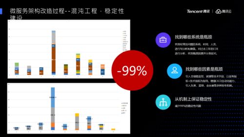 轉型求通 微服務架構下的數據處理服務最佳實踐與發展趨勢