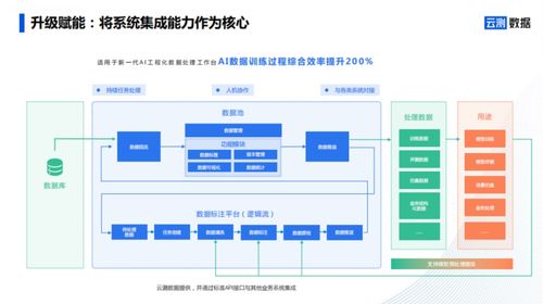 去偽存真 AI數據服務如何打通智能駕駛全場景落地數據閉環