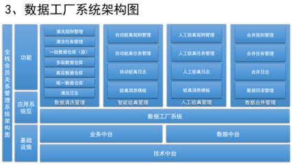 如何設計銷售CRM × 運營CRM × 社交化SCRM系統（一） 數據處理與基礎架構