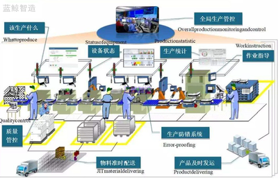 從密集型到數智化 傳統制造與數字化工廠的差異與變革之路