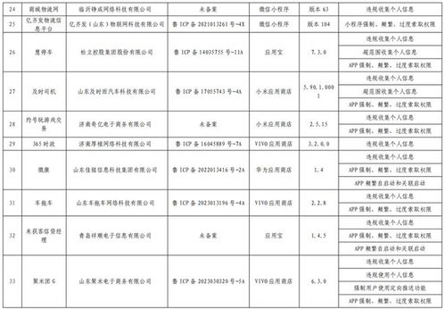 網約車與外賣服務頻頻上榜，山東通信管理局通報多款侵害用戶權益App