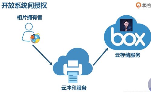 微服務架構實戰筆記01 OAuth2、服務架構圖及技術概覽